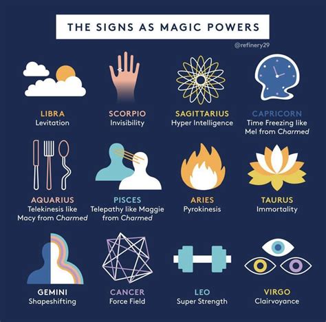 Zodiac Magic Blaze
